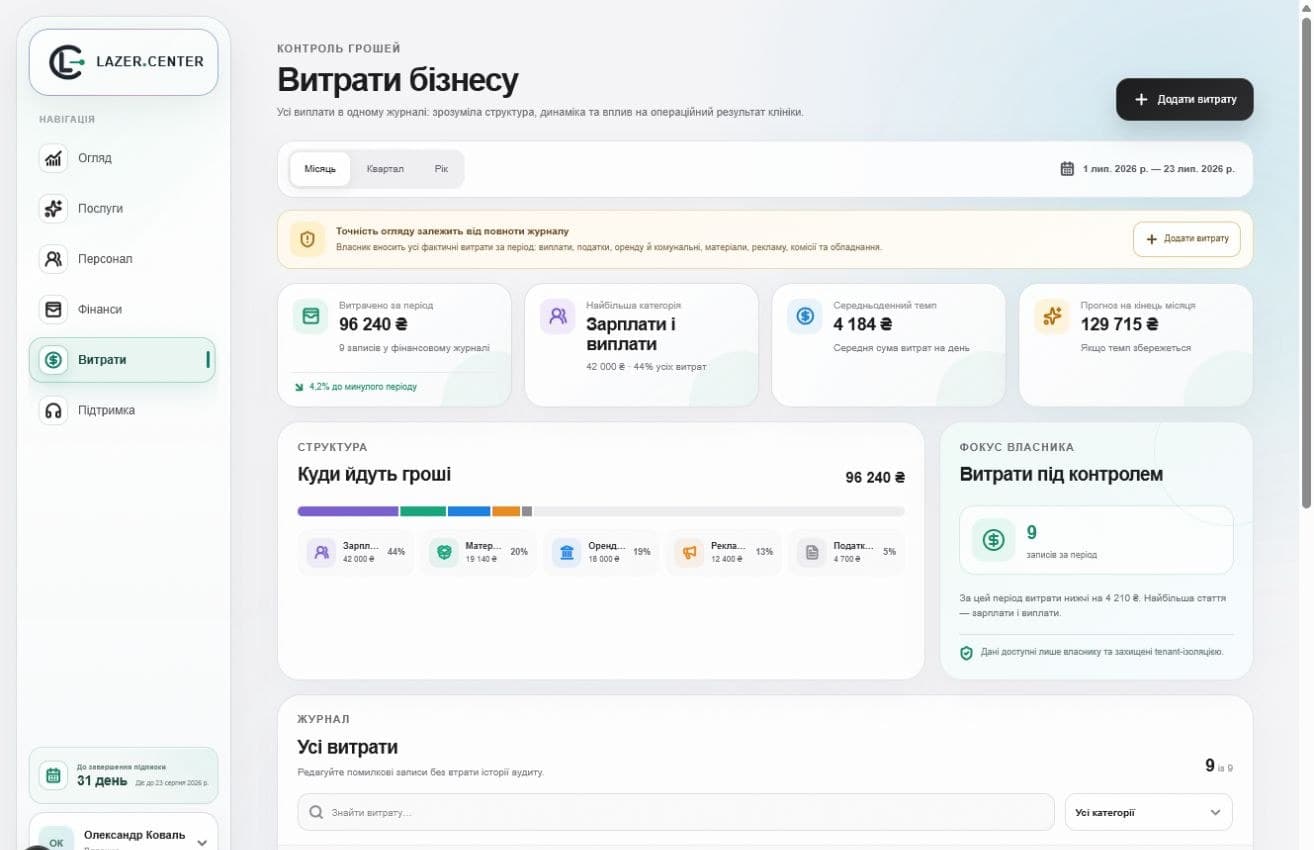 Реальна сторінка витрат бізнесу з аналітикою та журналом