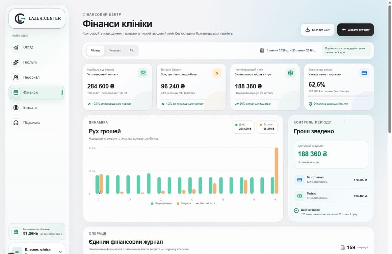 Реальна сторінка фінансів клініки з журналом операцій