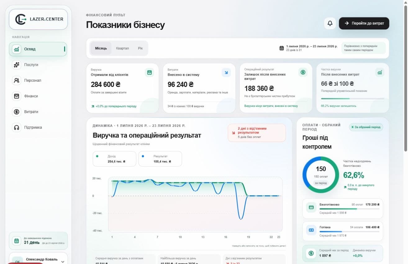 Реальна сторінка огляду власника з фінансовими показниками